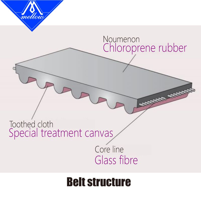 Mellow High Temperature Resist - Gt2 Belt 评论和价格