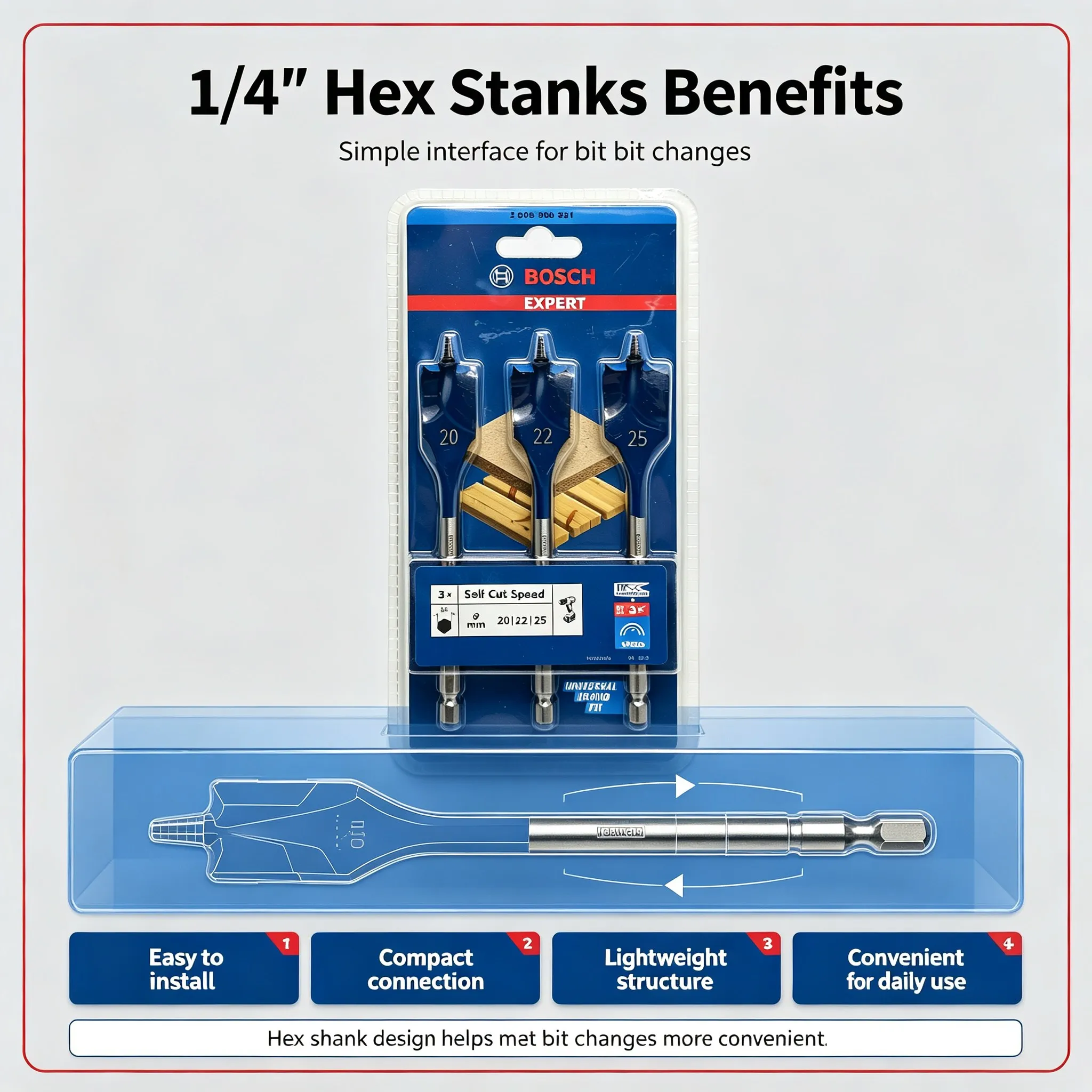 Bosch Expert Series Drill Bits - Drill Bit Set 评论和价格